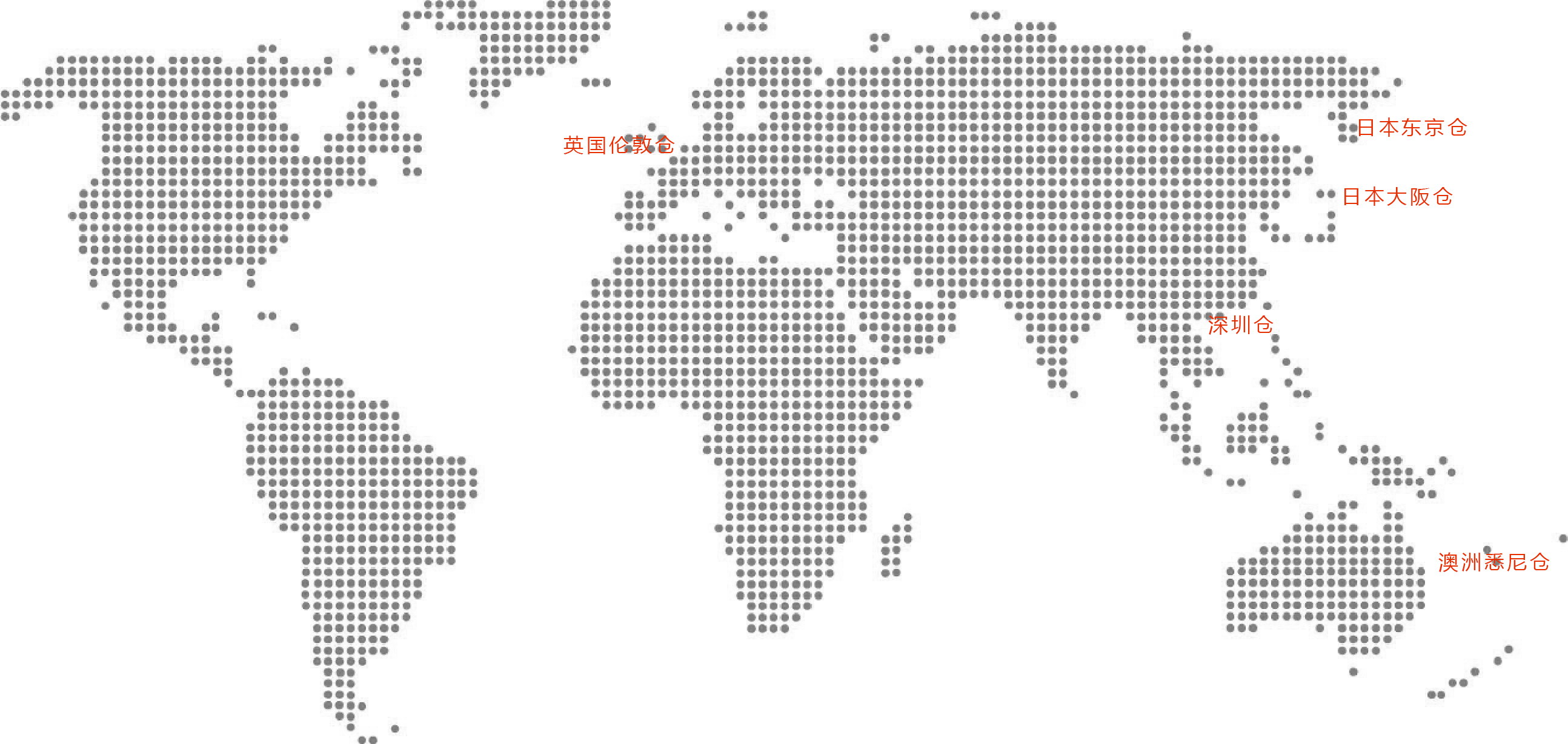 全球海外仓布局